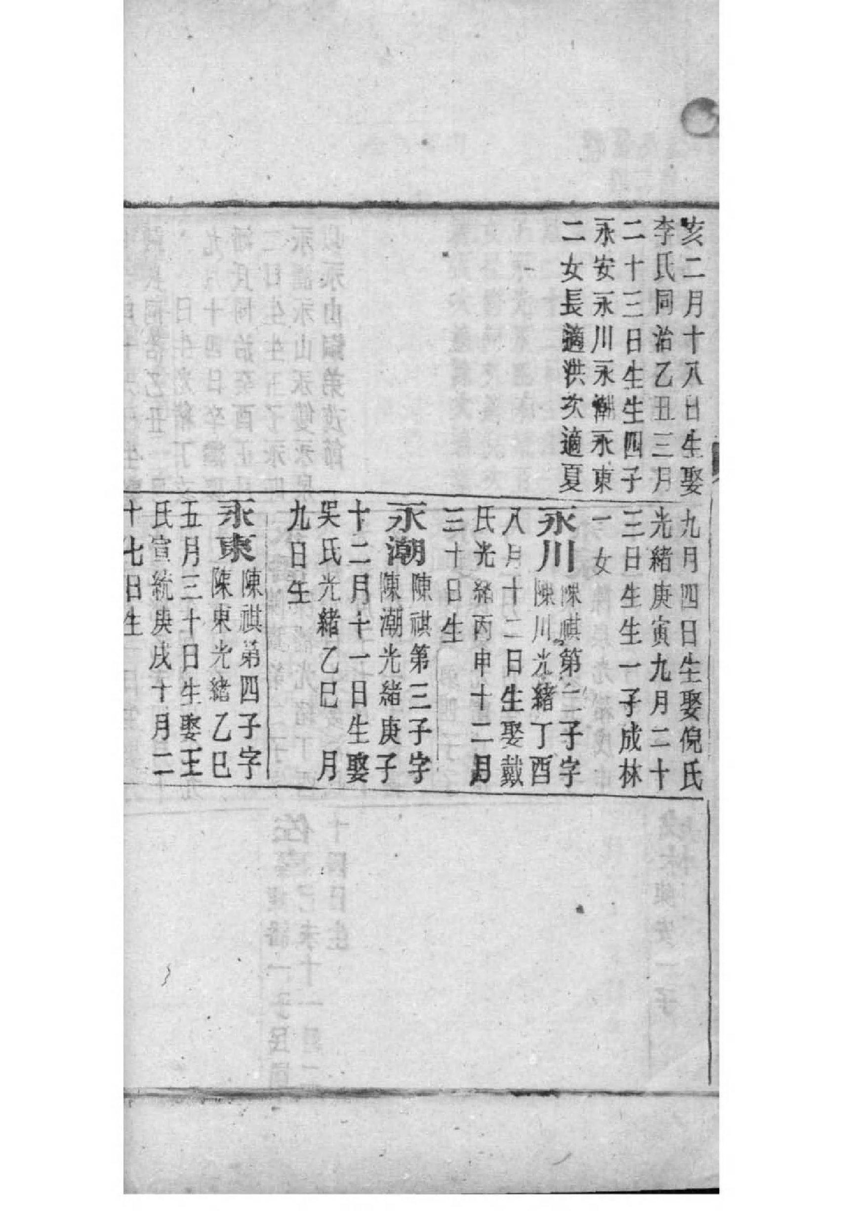 顾氏族谱湖南分支