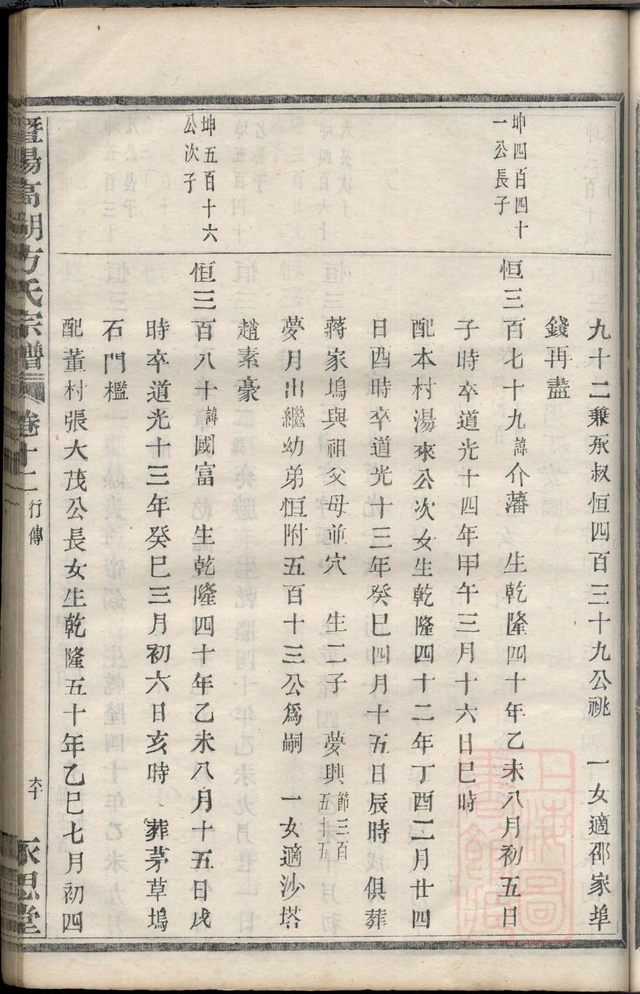 硕氏家谱族谱在哪里看