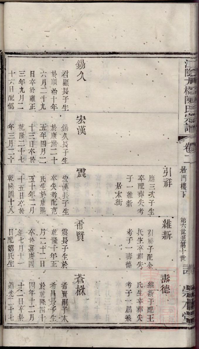 段氏族谱河南分支