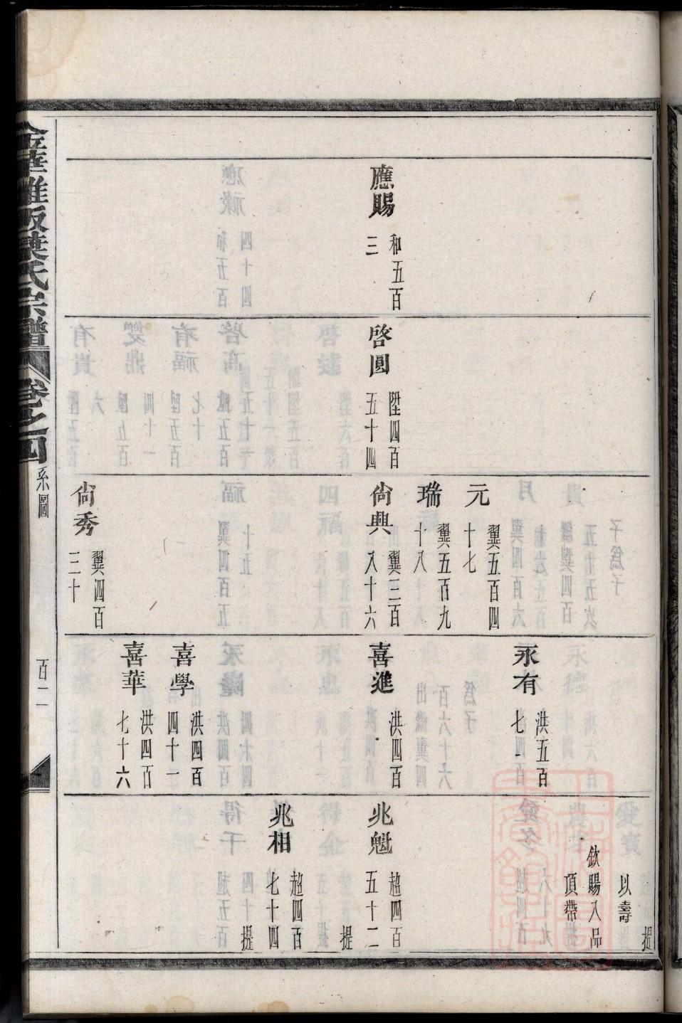弘氏族谱的收藏价值