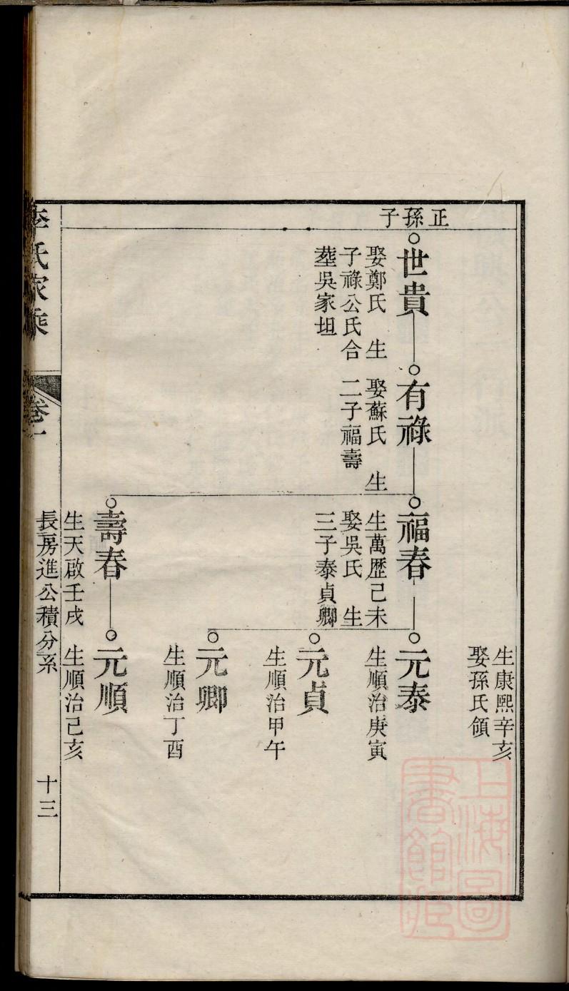 叶氏族谱十六字家训