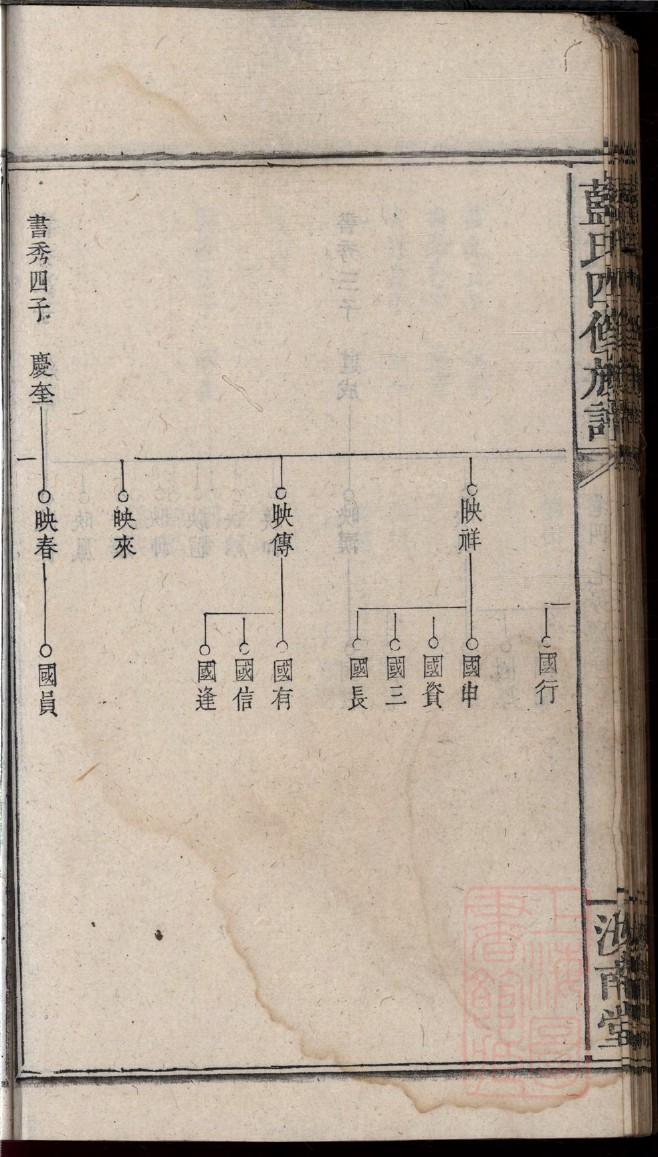 回氏家谱族谱在哪里看