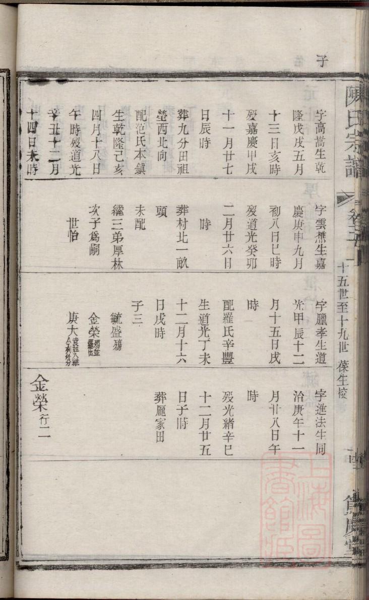 殳姓起源来历和祖先是谁