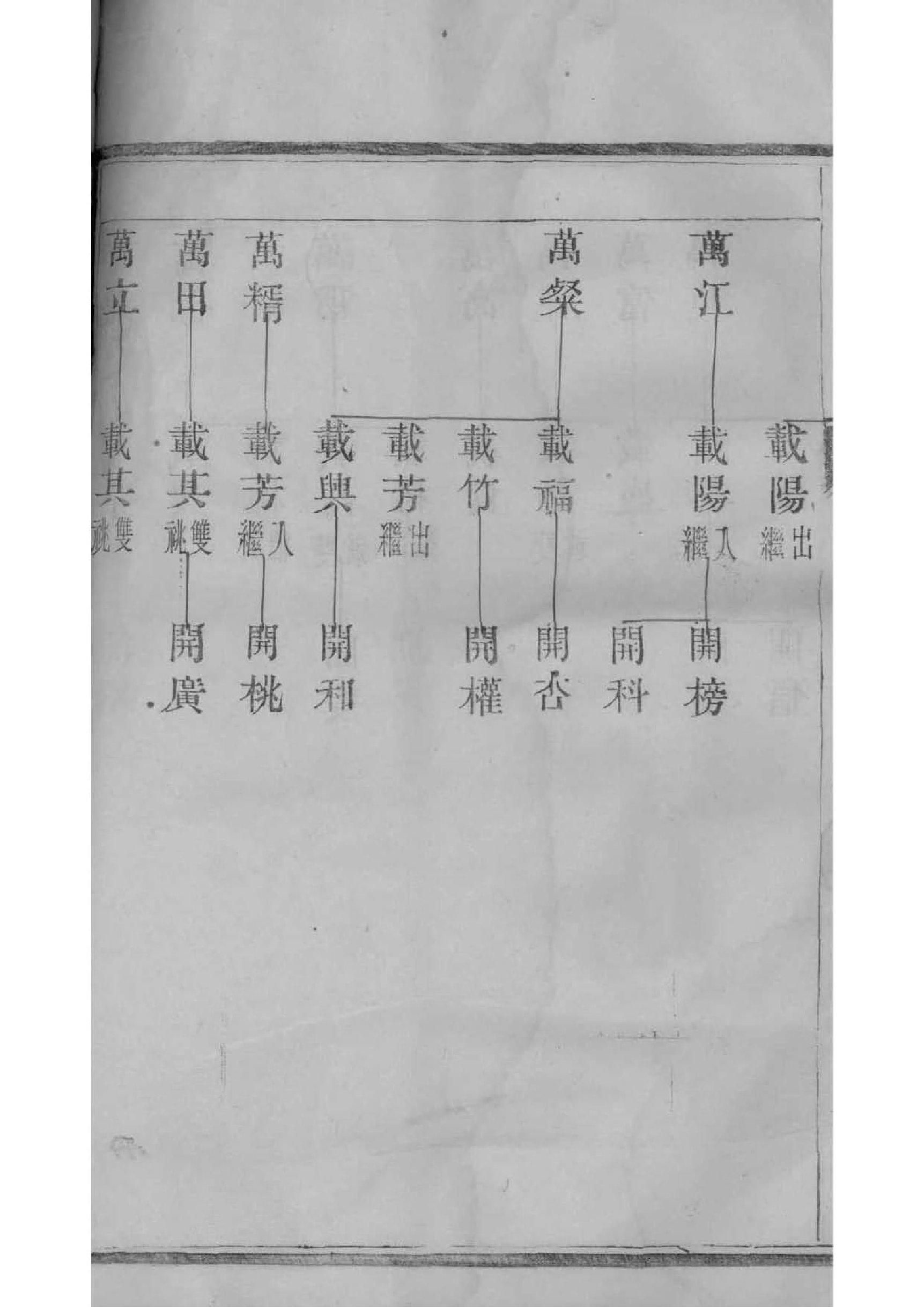 沃家家谱查询