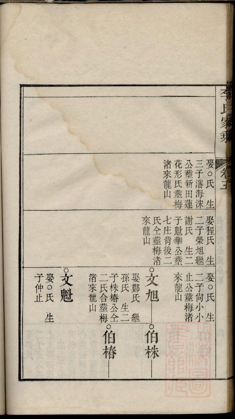 娄氏族谱字辈大全集
