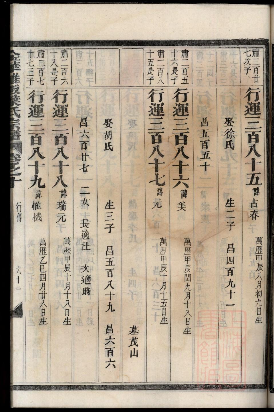 祝姓历史名人有哪些