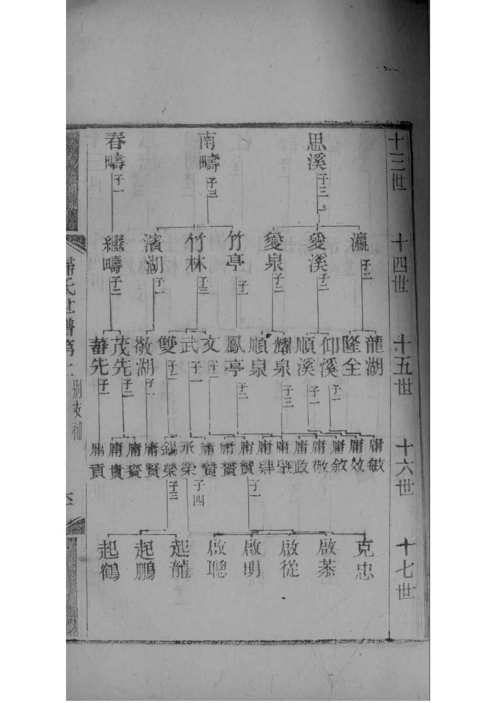 史氏族谱江苏分支