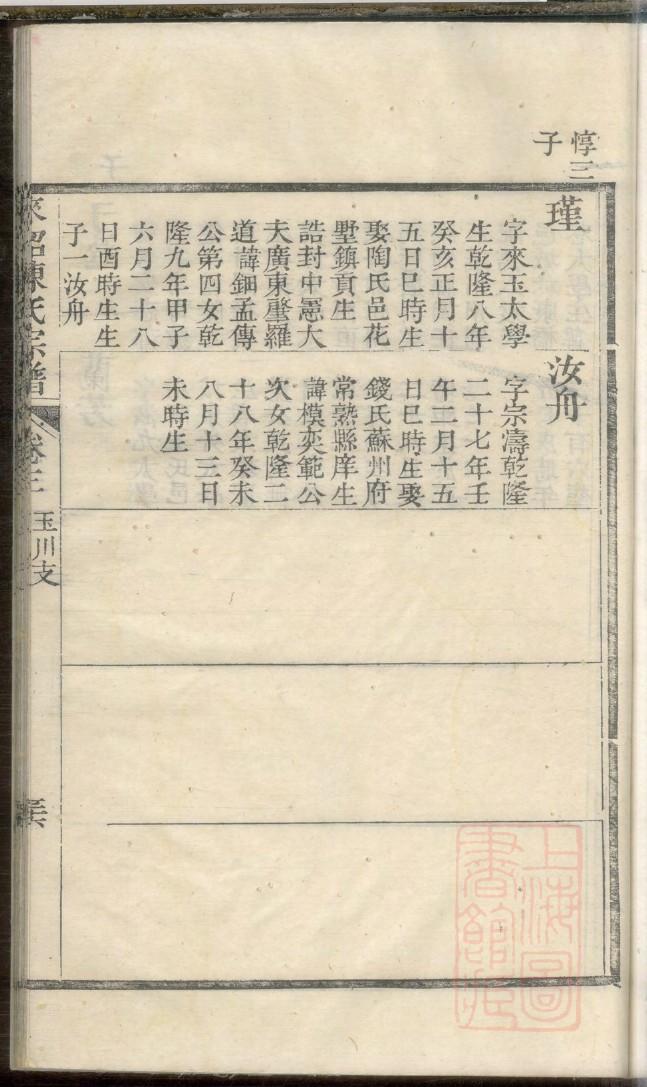 荀氏家谱族谱在哪里看