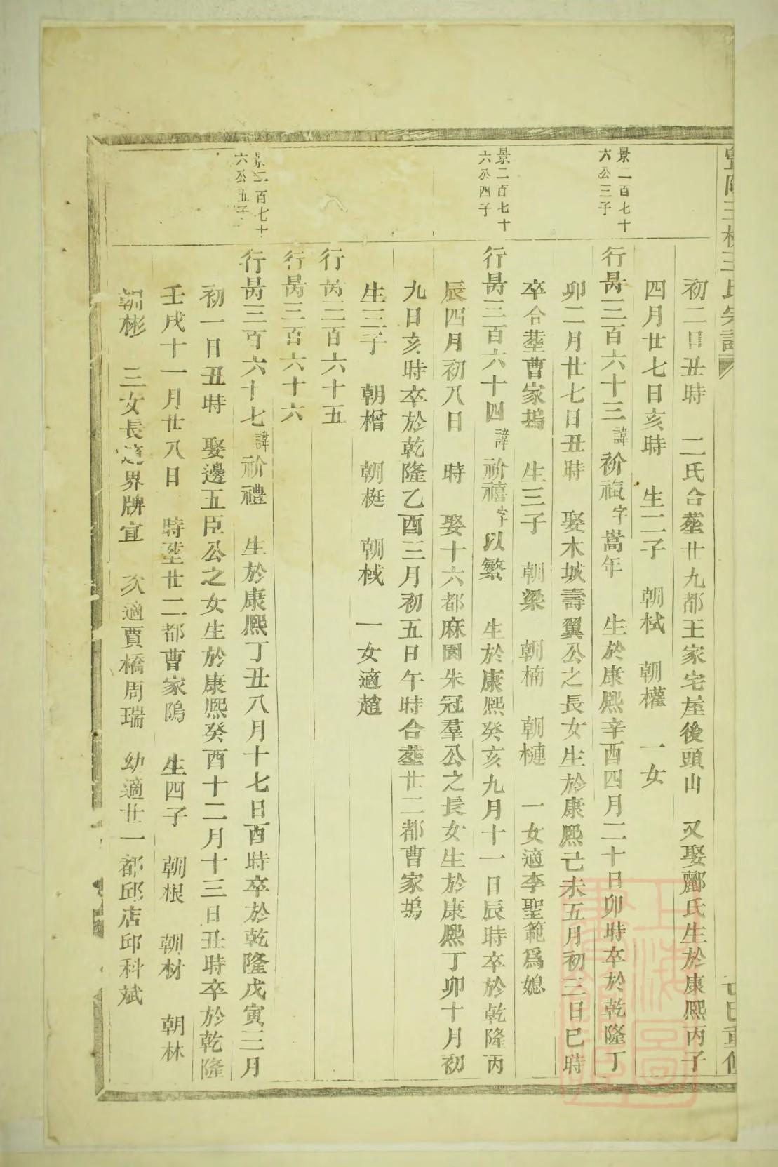 亓官氏族谱购买价格