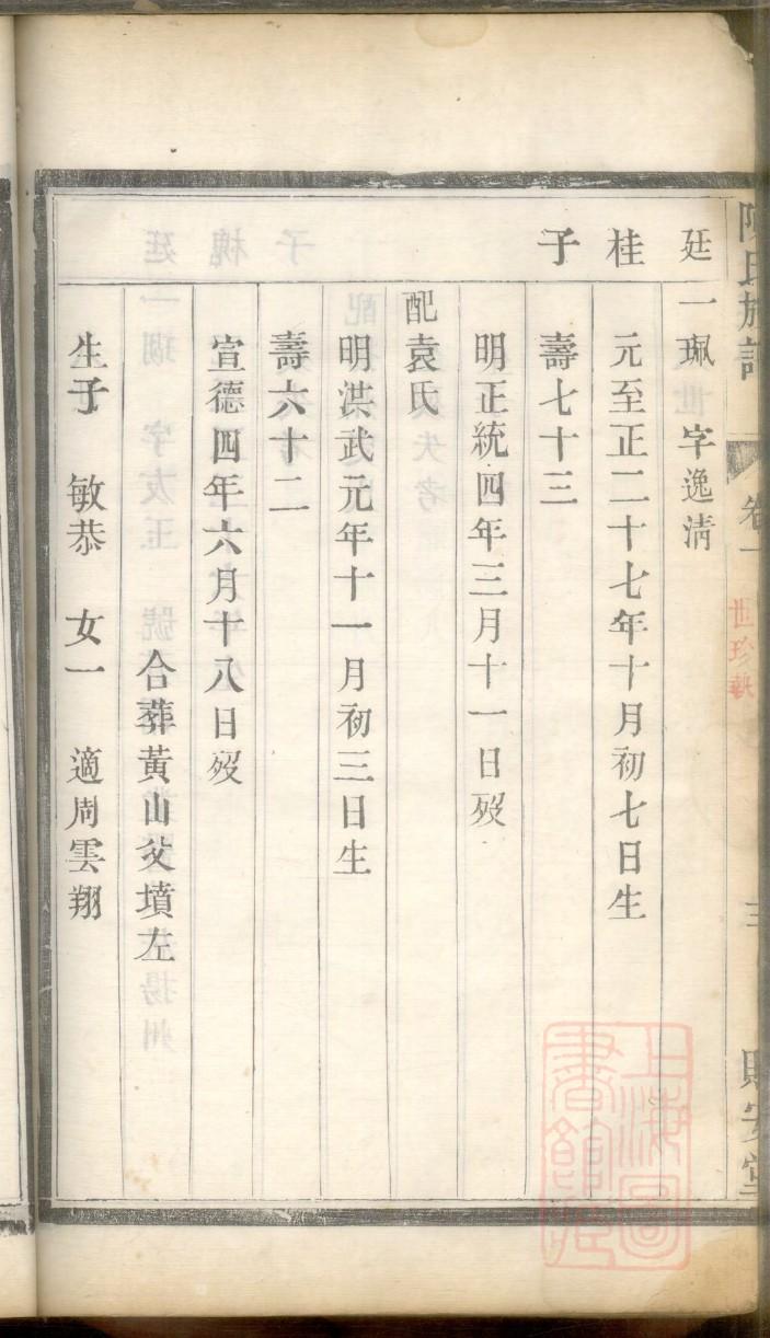 齐氏族谱辈分表