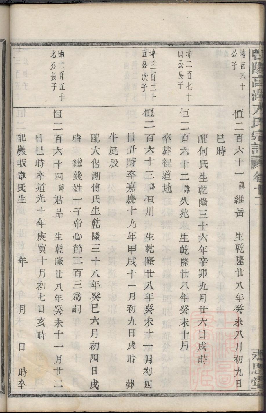 鹤峰县覃氏族谱