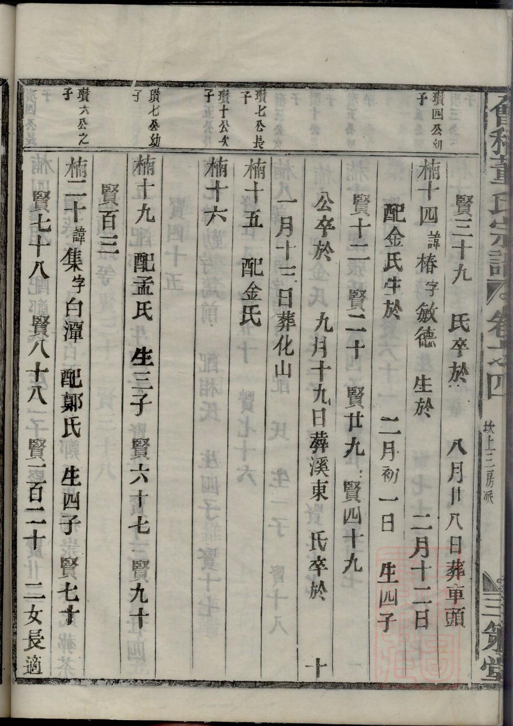 多氏的起源