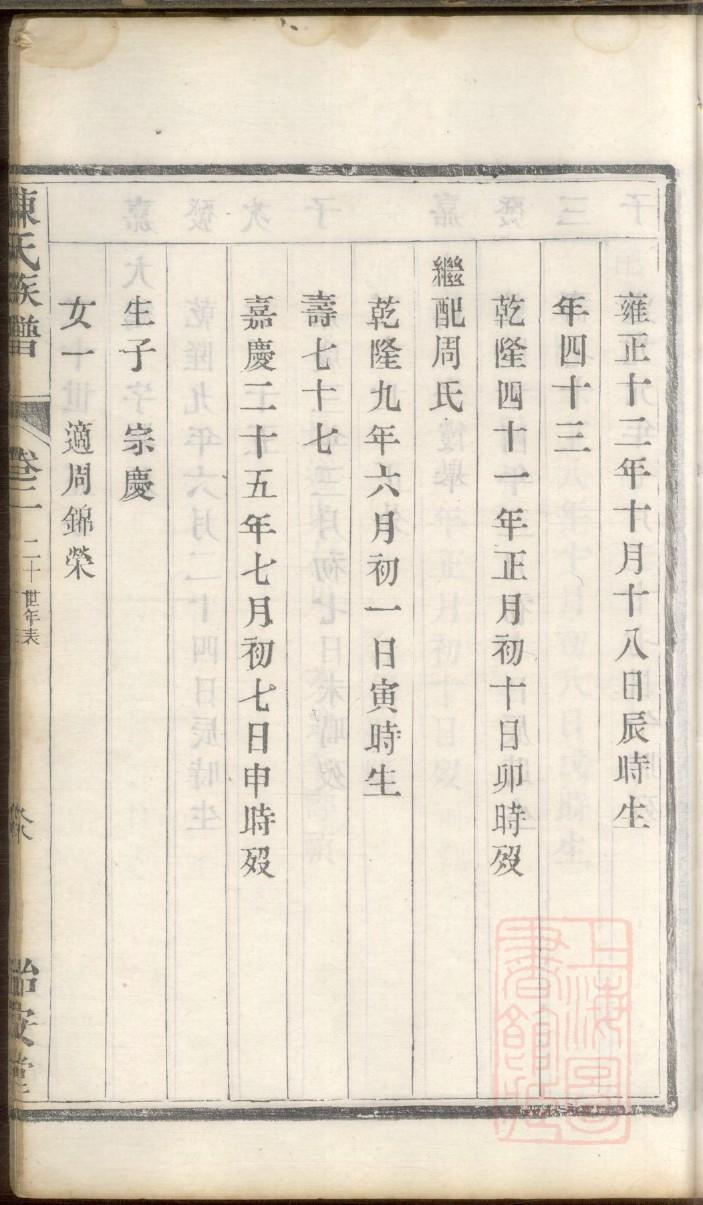 河南彭氏家谱