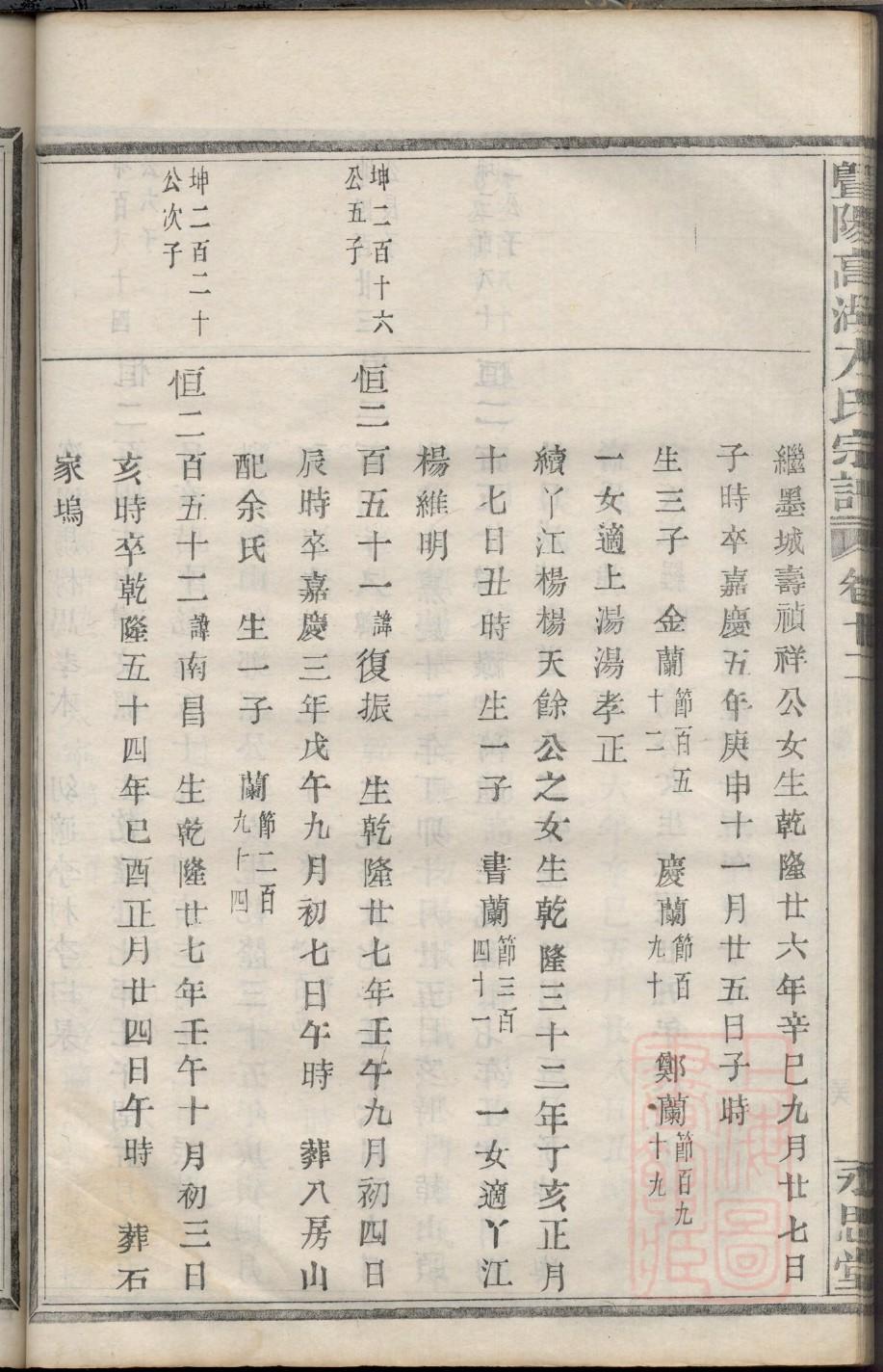 匡姓姓氏来源简介