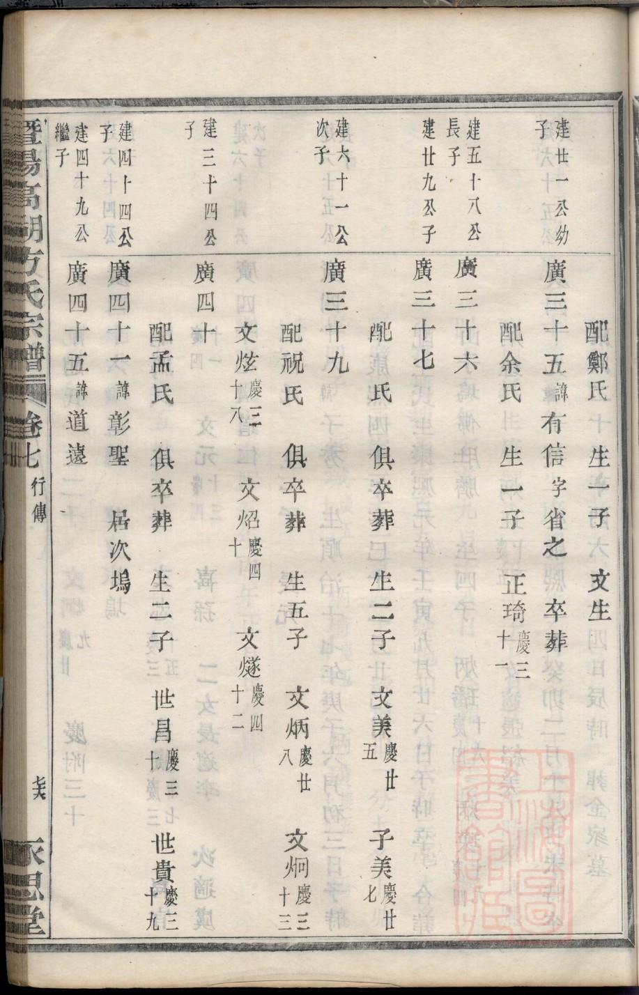 廖氏怎么查自己的字辈