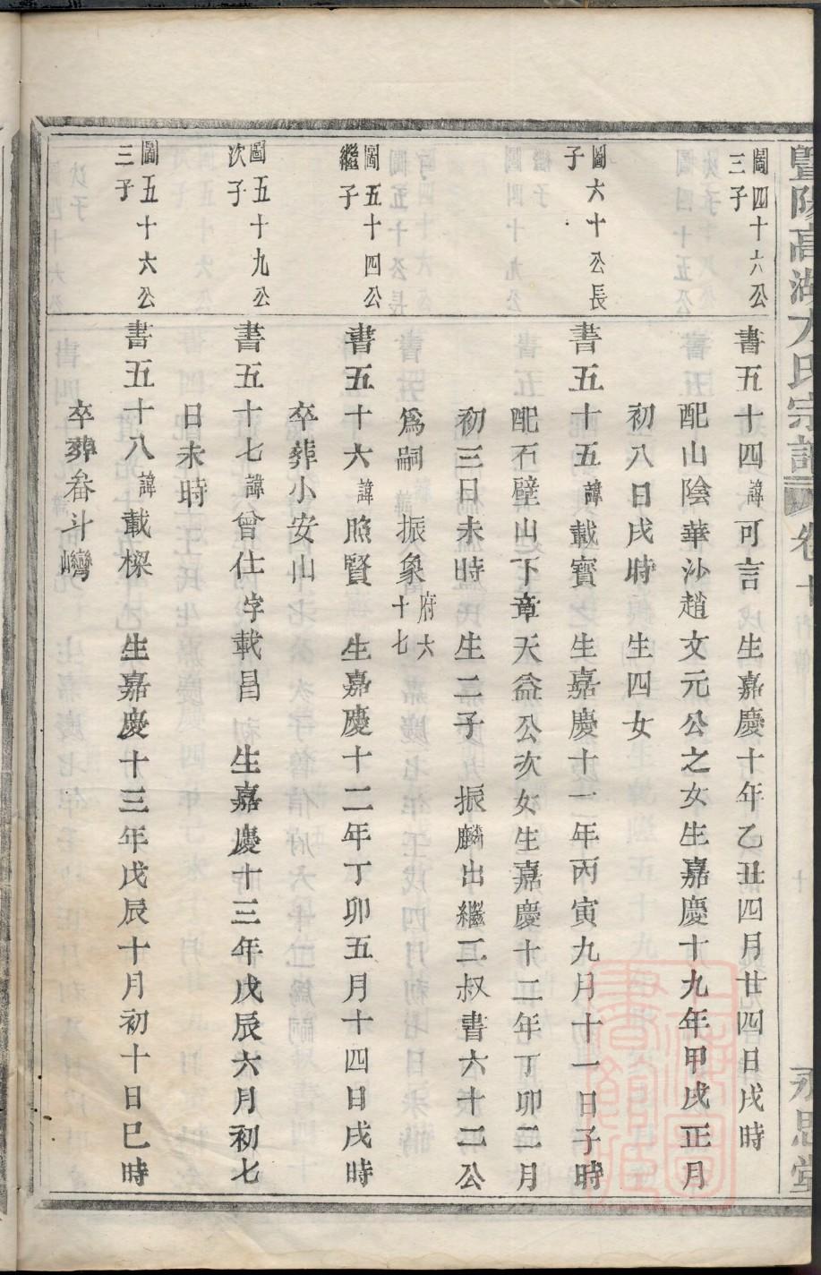 徐氏族谱的收藏价值