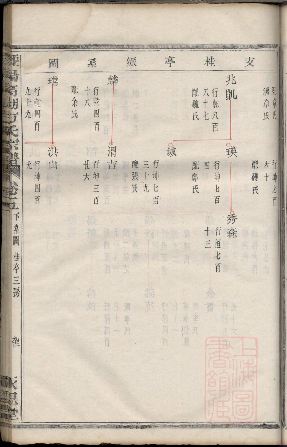 戎氏族谱辈分表