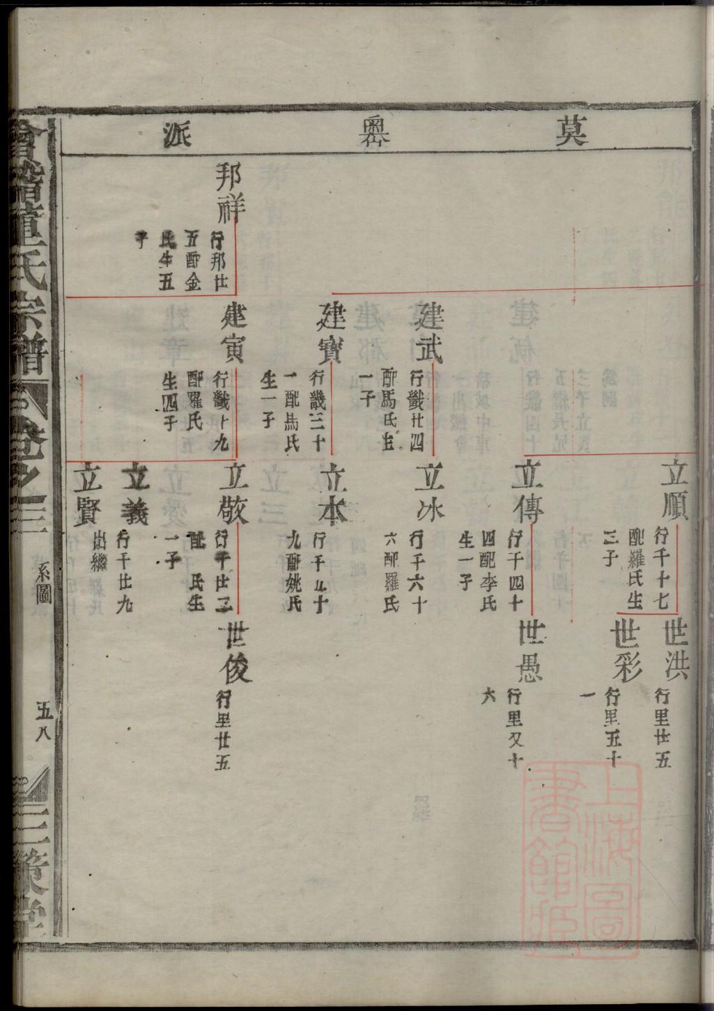 安徽袁氏族谱