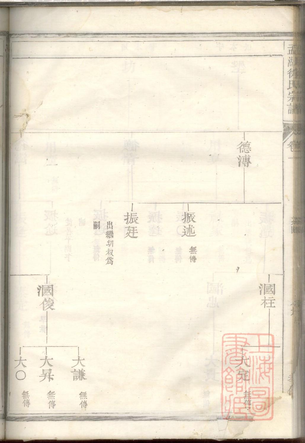 苗氏族谱购买价格