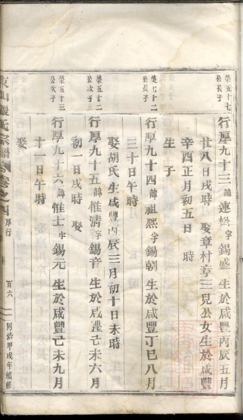 山东毕氏族谱字辈