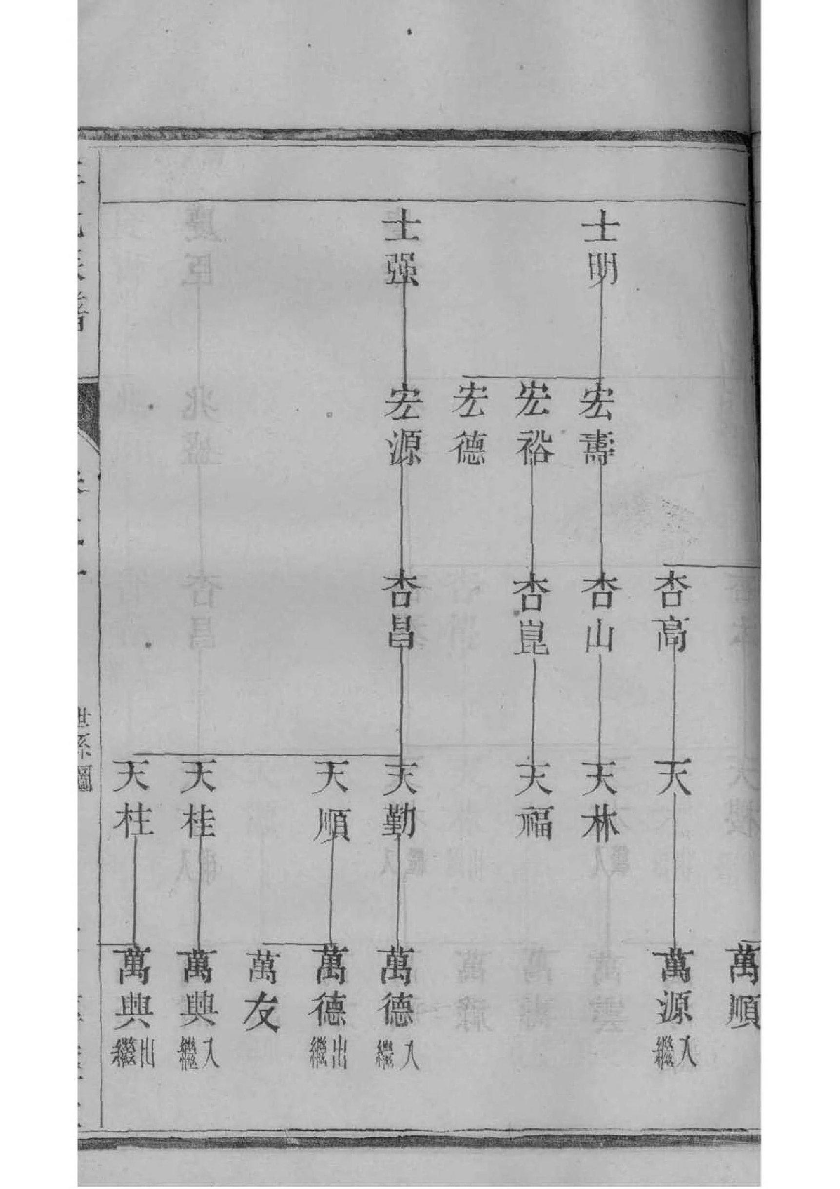 丁氏家谱一览表