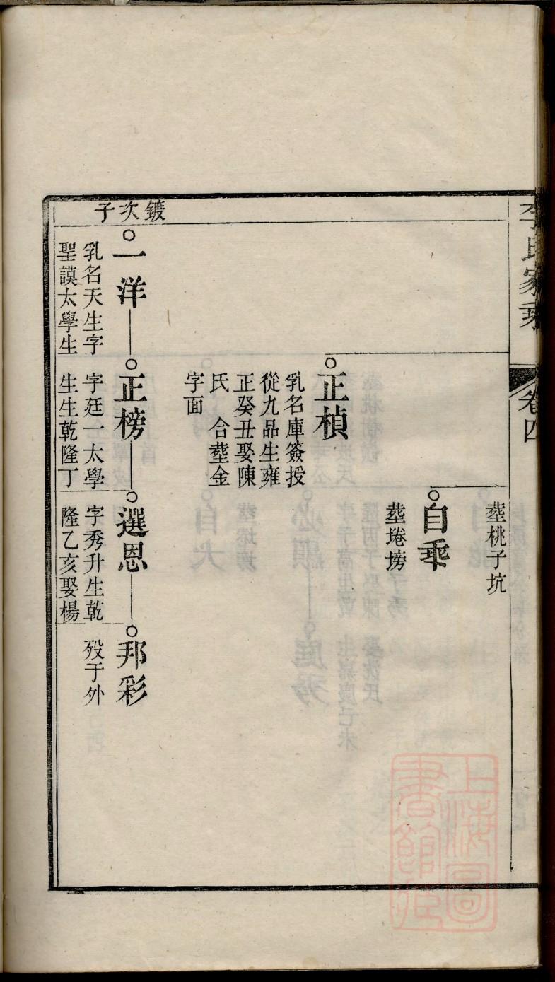 杜氏族谱