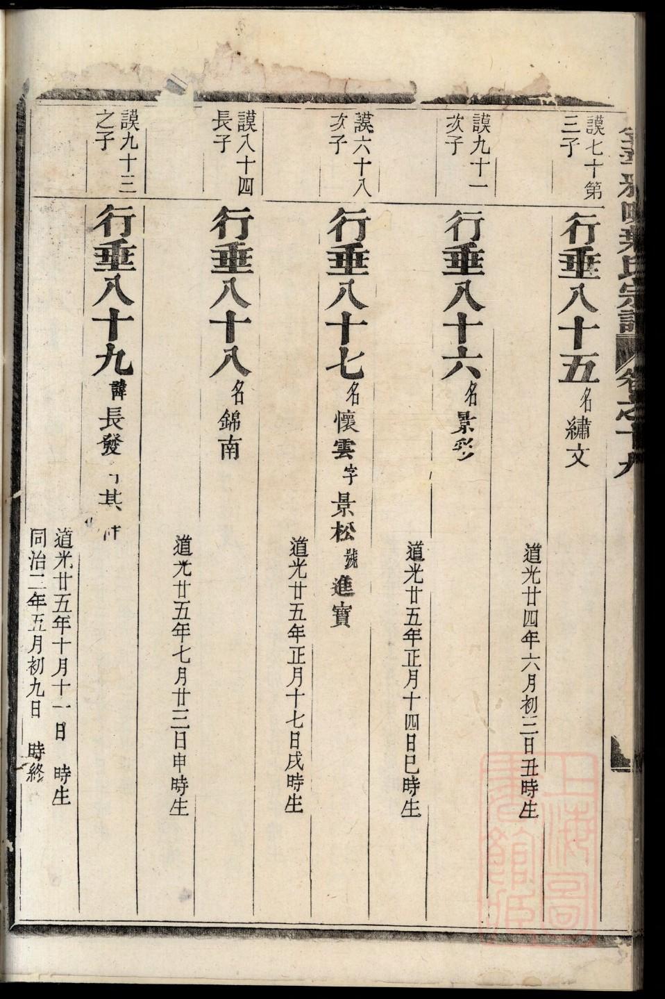 扶氏族谱的收藏价值
