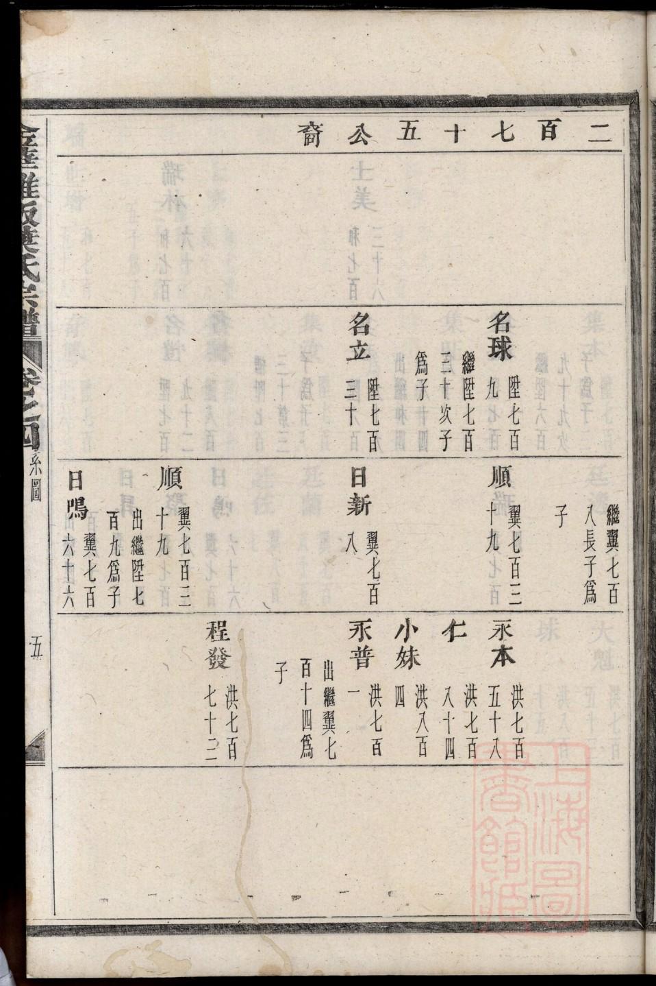 胡氏族谱字辈排列