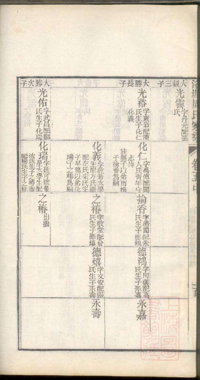 臧氏的起源