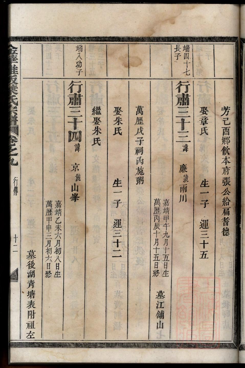 闾姓起源来历和祖先是谁
