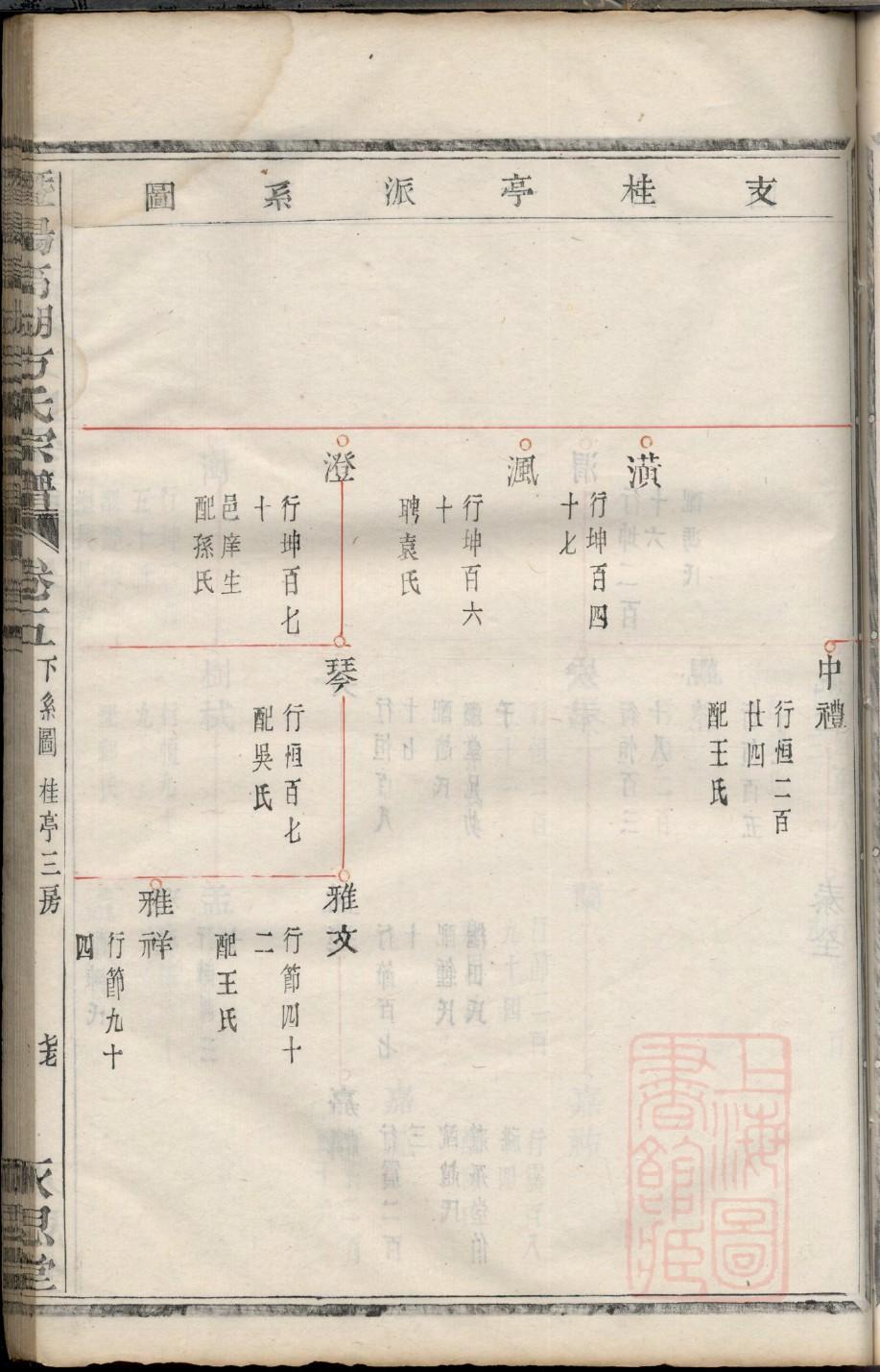 是氏族谱辈分表