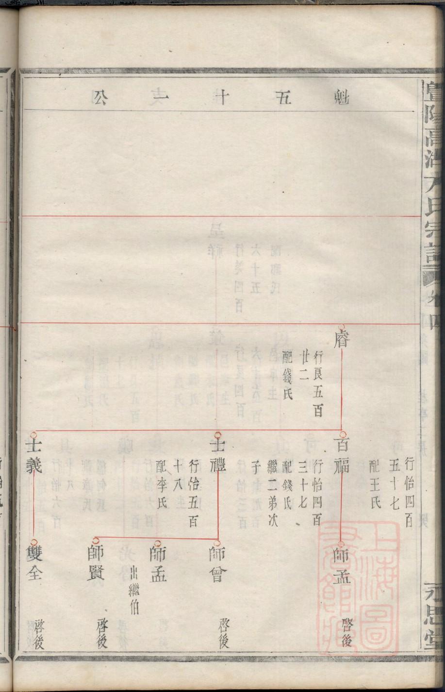 邓州孙寨村的族谱