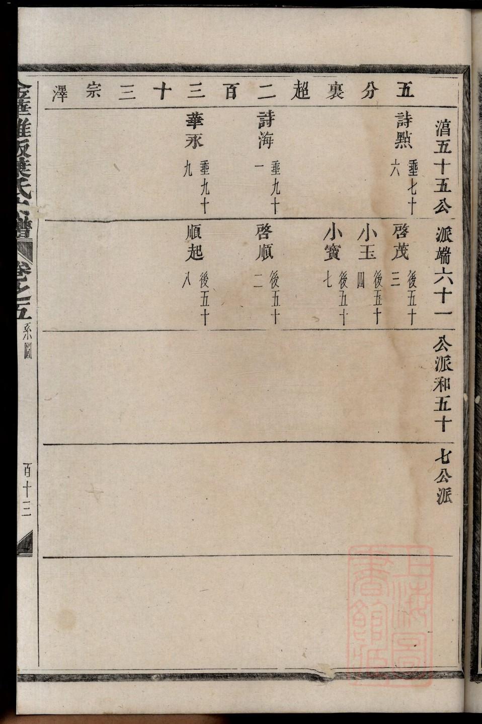 广西宋氏宗祠在哪里