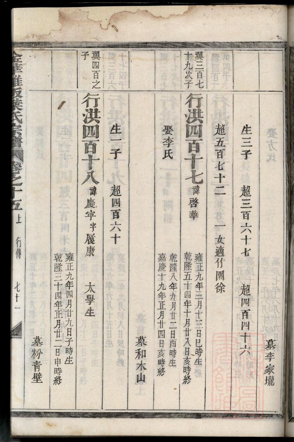 金姓的来历