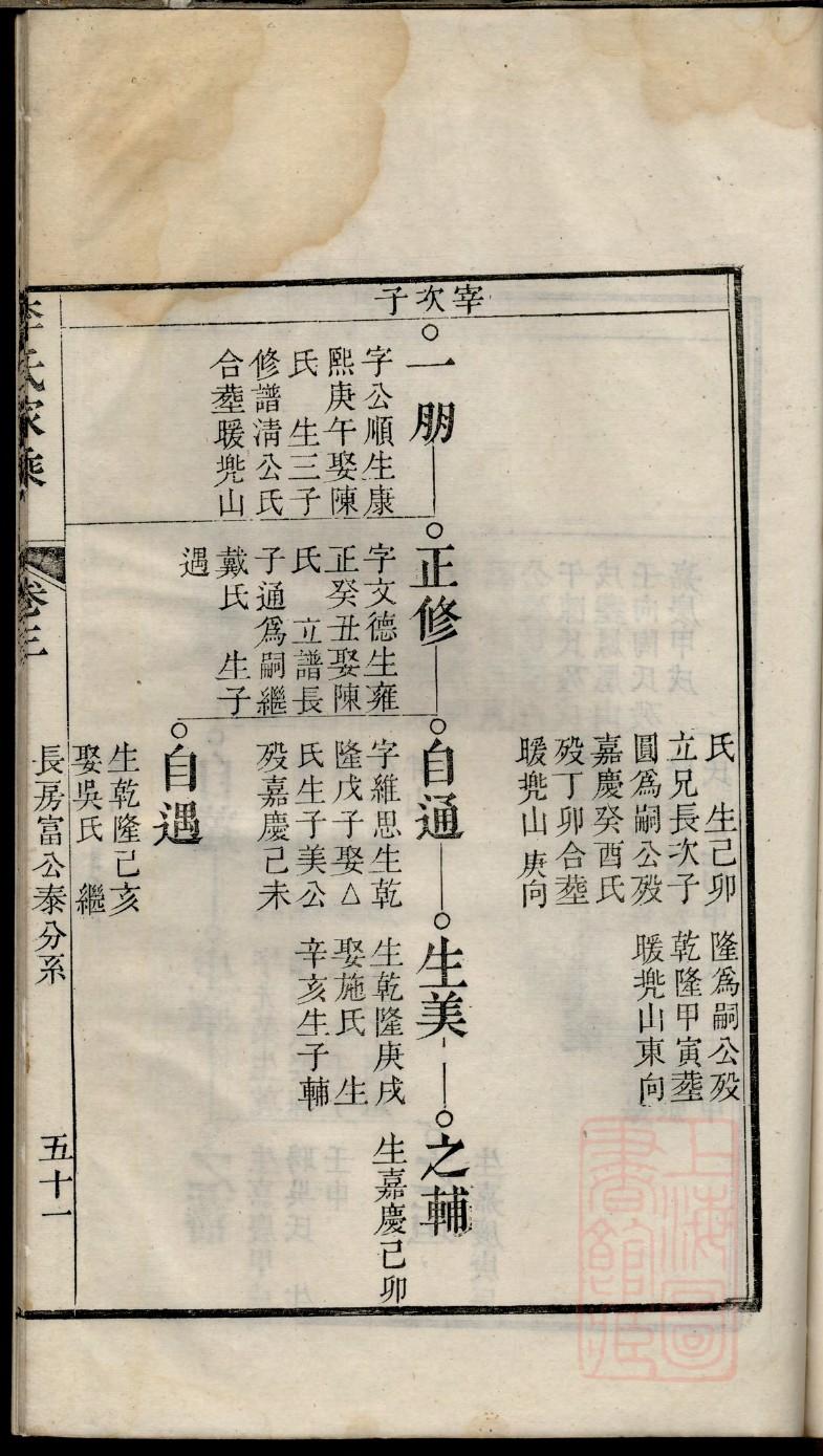 孔氏族谱天津分支