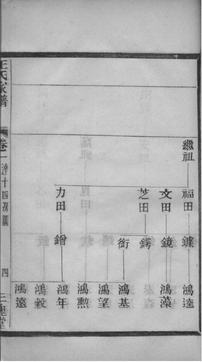 益氏怎么查自己的字辈