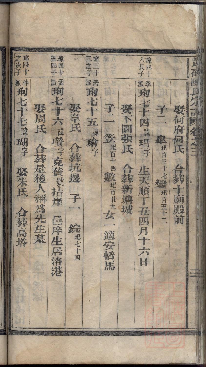骆氏家谱全书