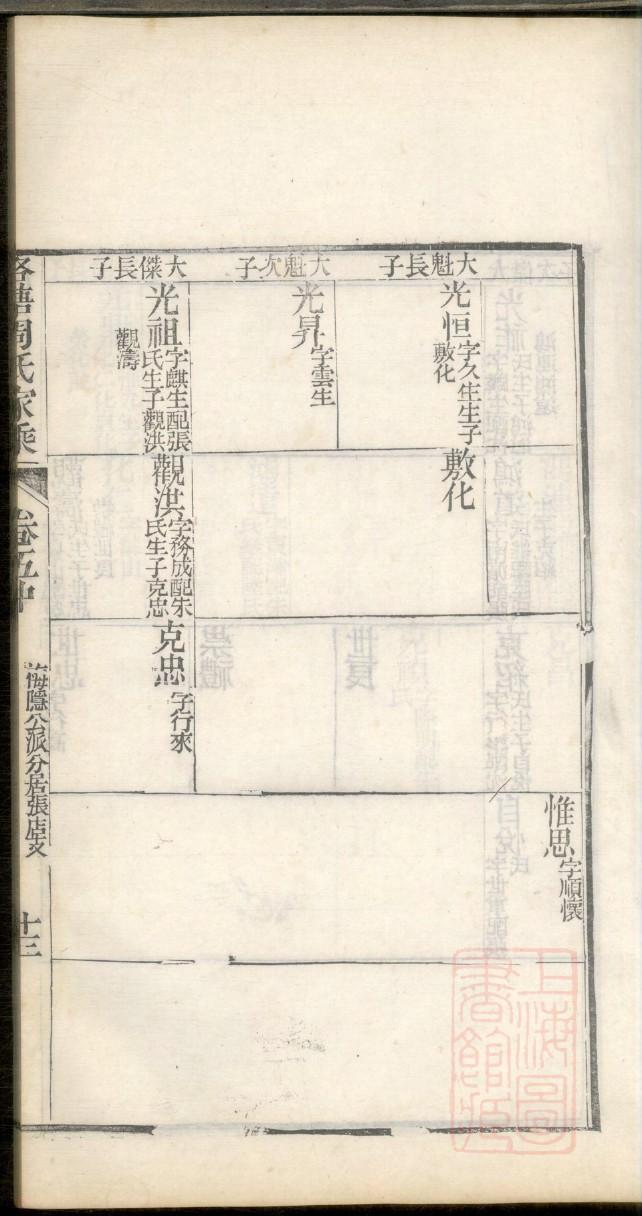 敖家家谱查询
