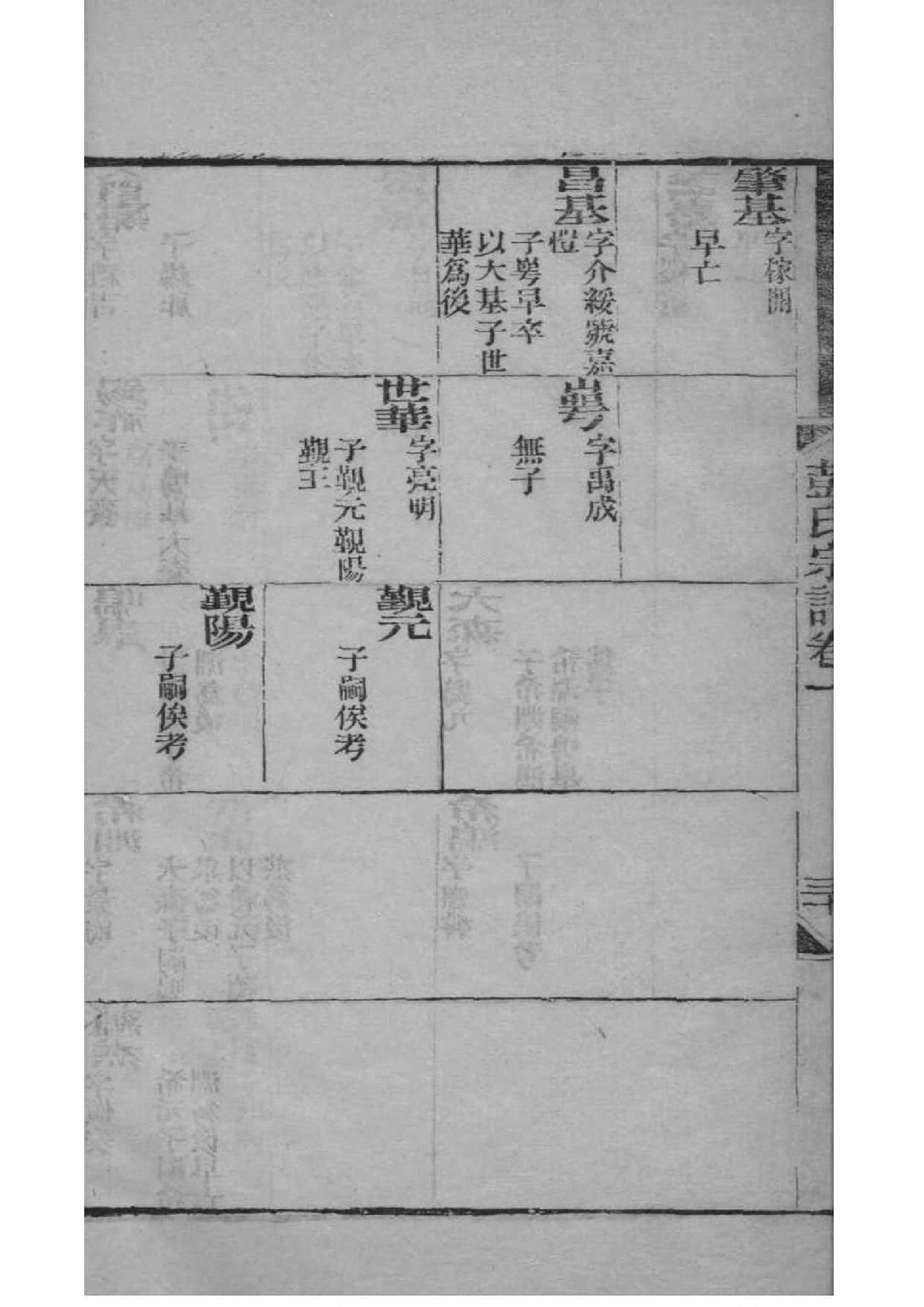 刘氏族谱河北分支
