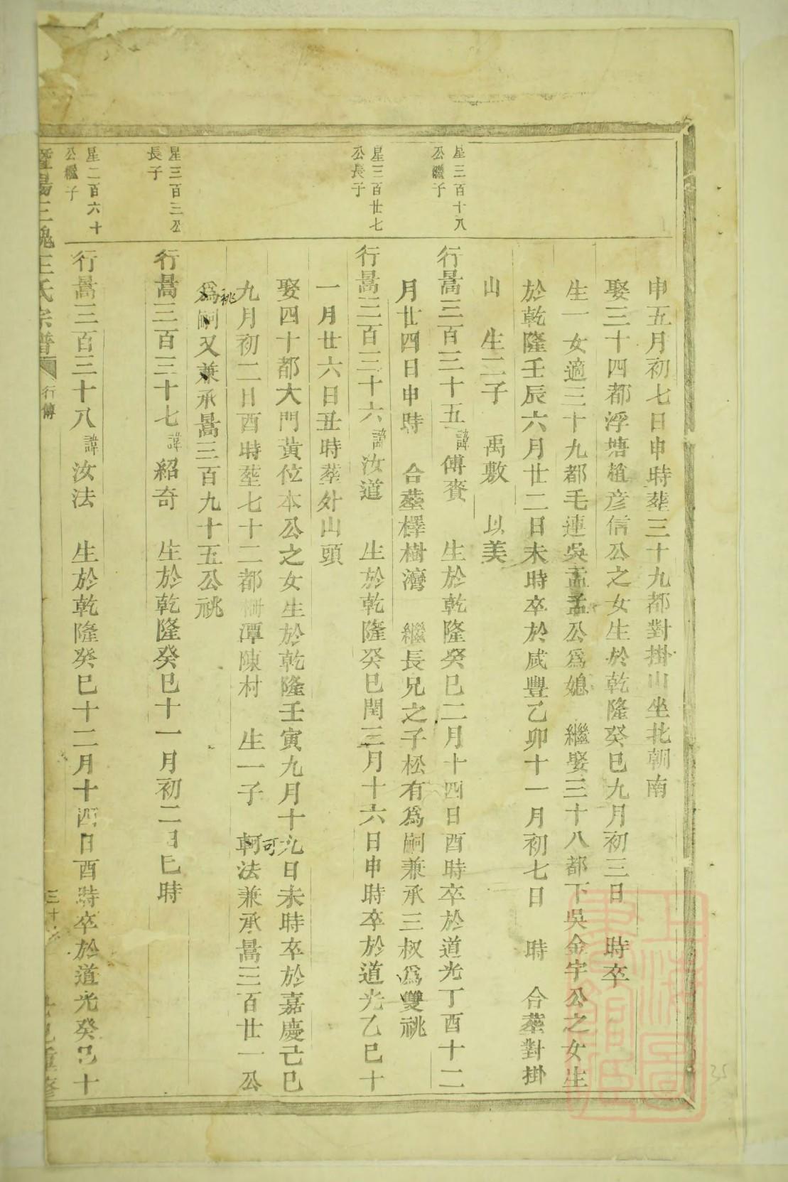周氏家谱全书