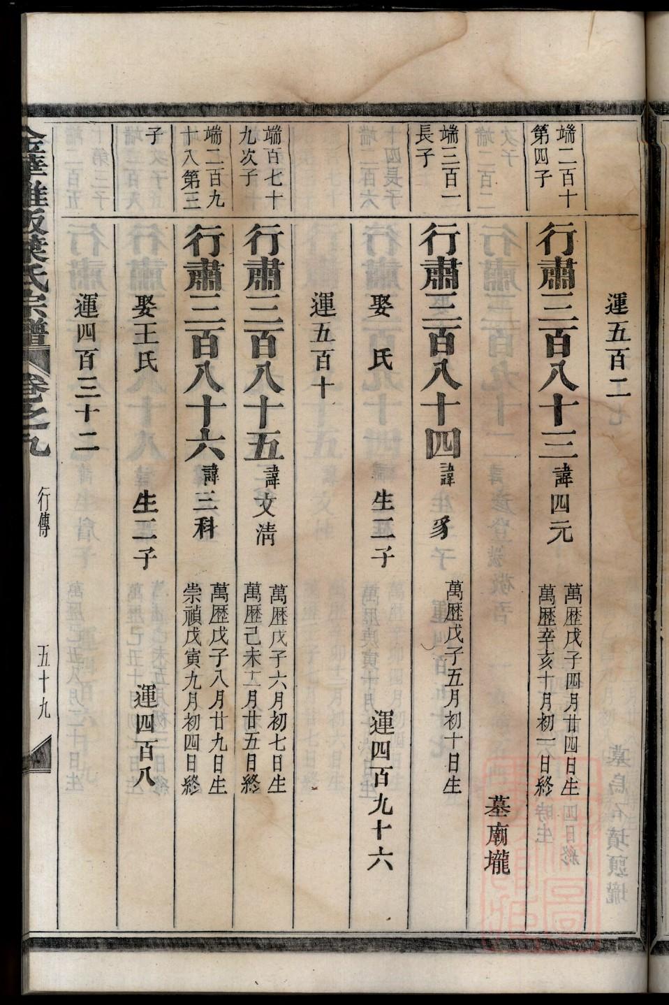 宗氏族谱的收藏价值