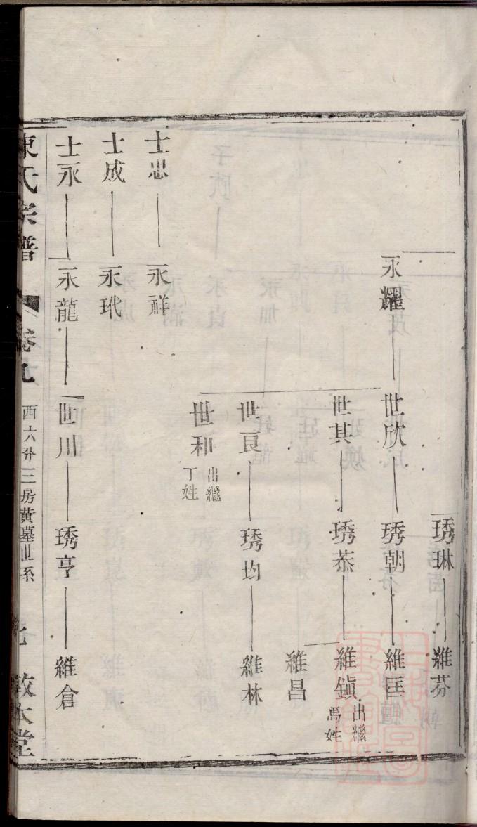 卫姓排辈顺序