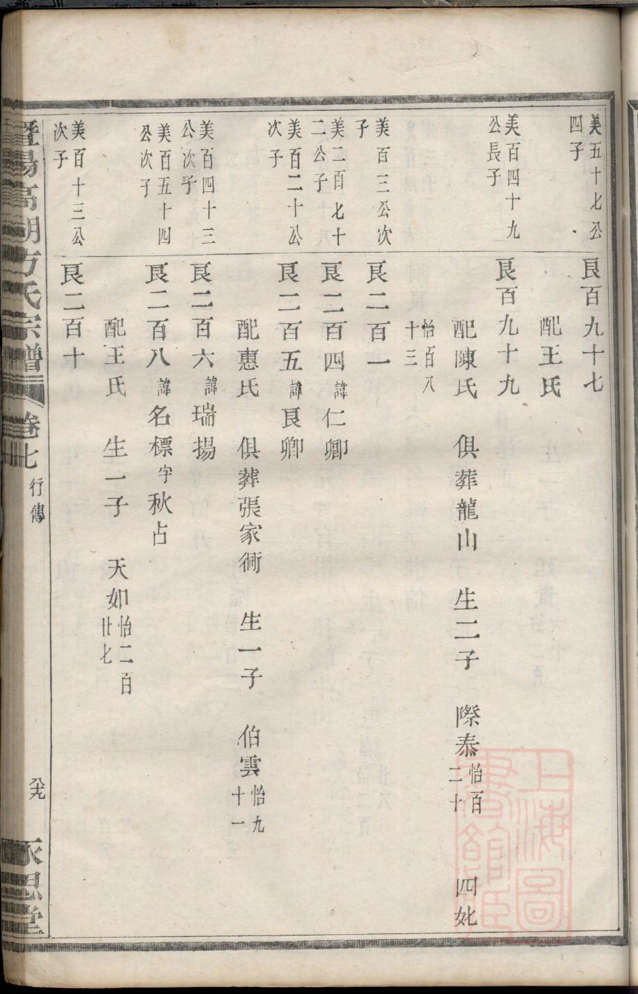 蓬氏族谱视频