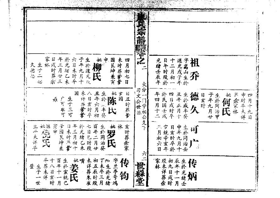 丁姓的来历
