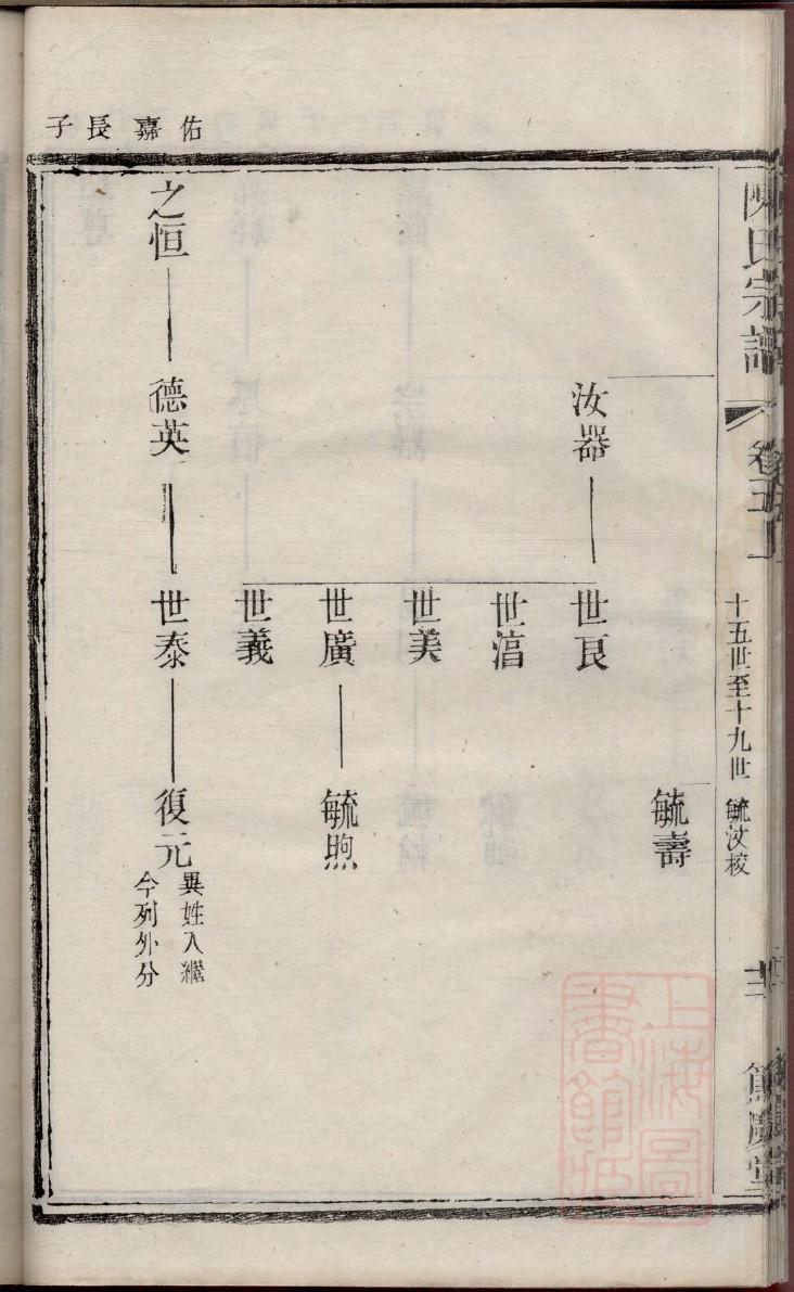 邵氏族谱四川分支