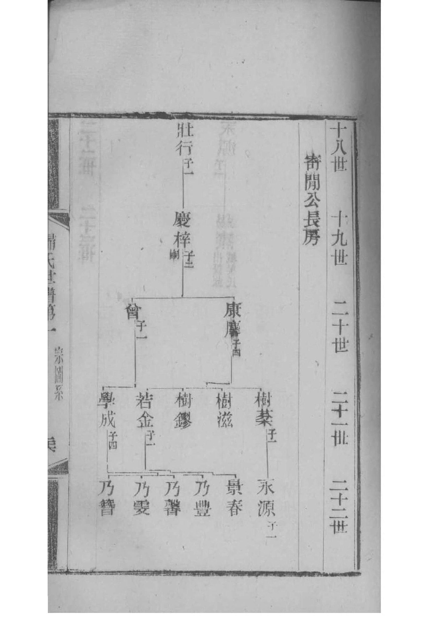 姚氏族谱云南分支