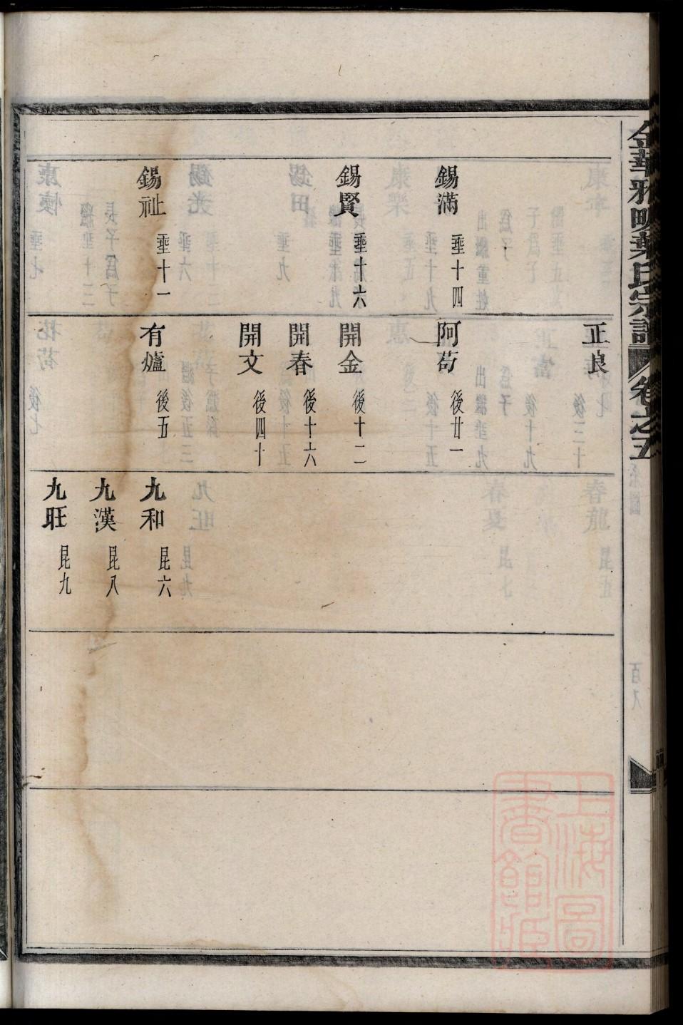 狂姓排辈顺序