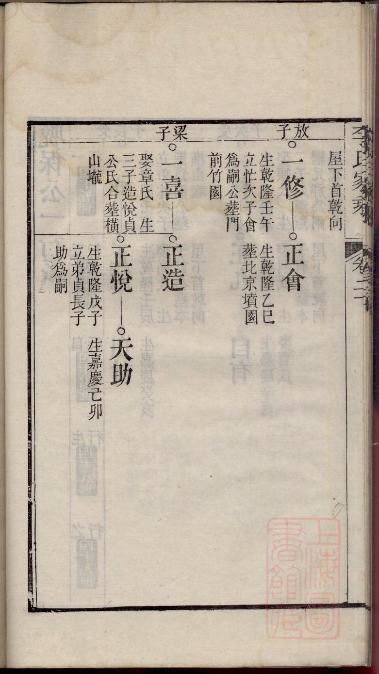 释氏家谱全书