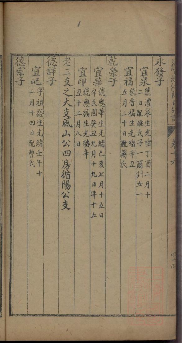 邹氏家谱12字辈