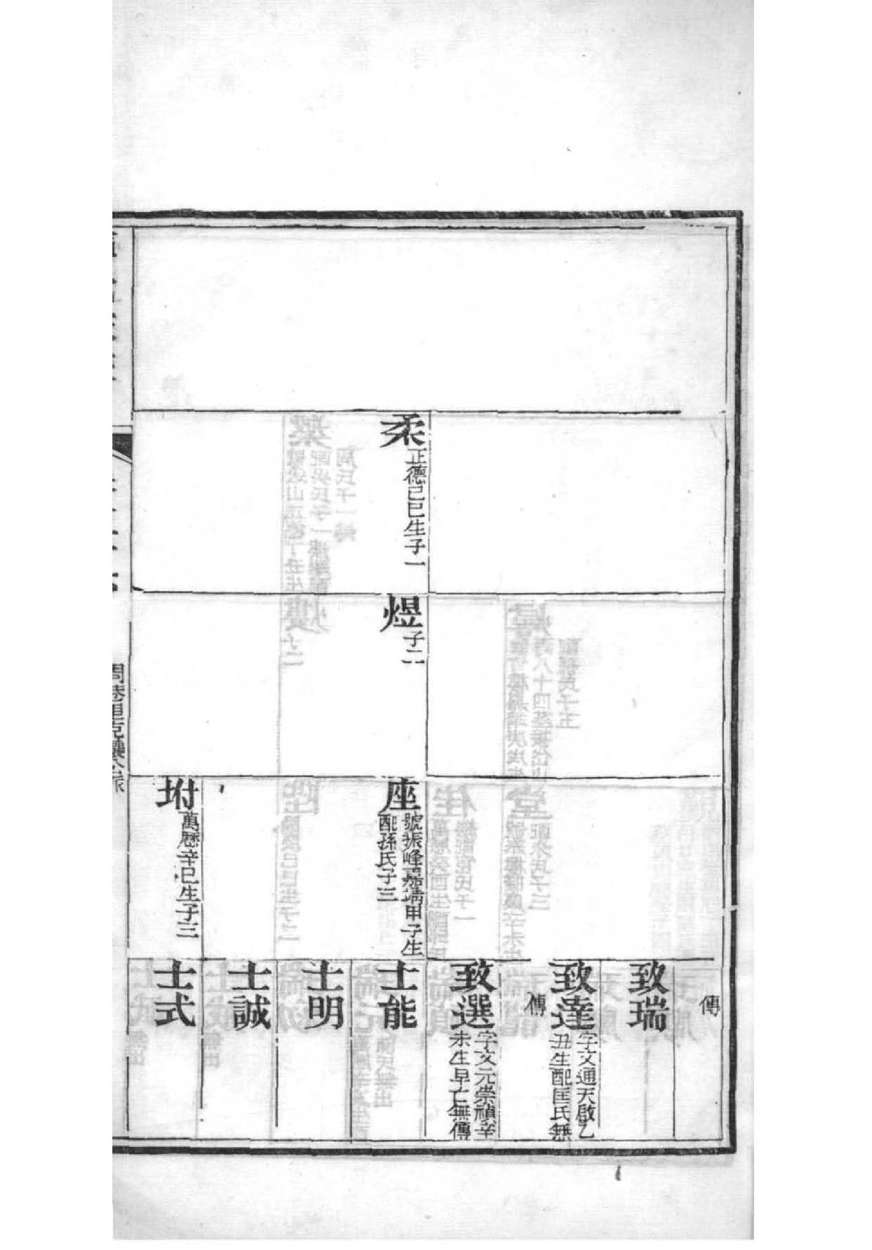 唐氏族谱晋阳堂字辈